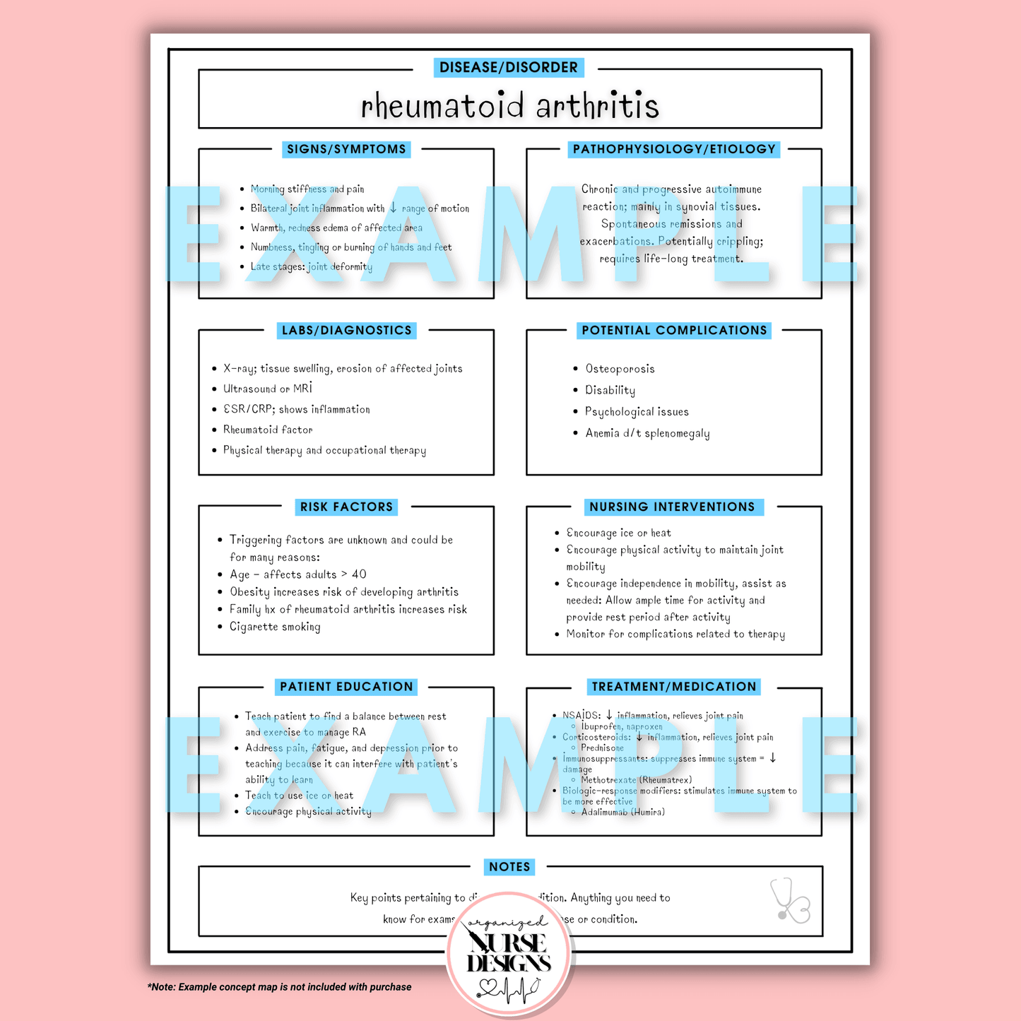 Med Surg Disease Nursing Concept Maps for Nursing Students by OrganizedNurseDesigns