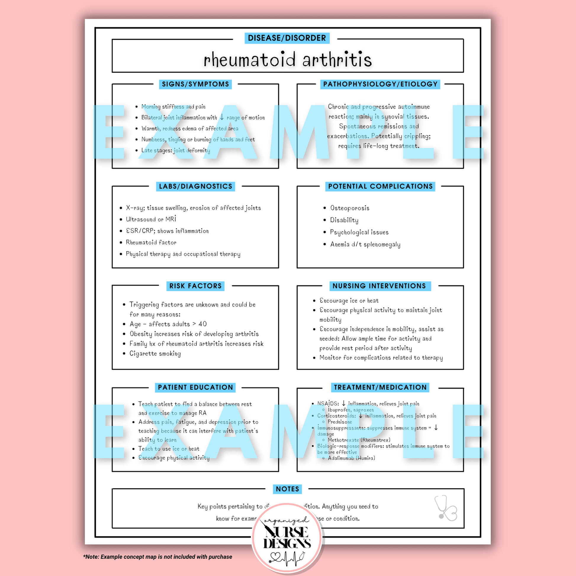 Med Surg Disease Nursing Concept Maps for Nursing Students by OrganizedNurseDesigns
