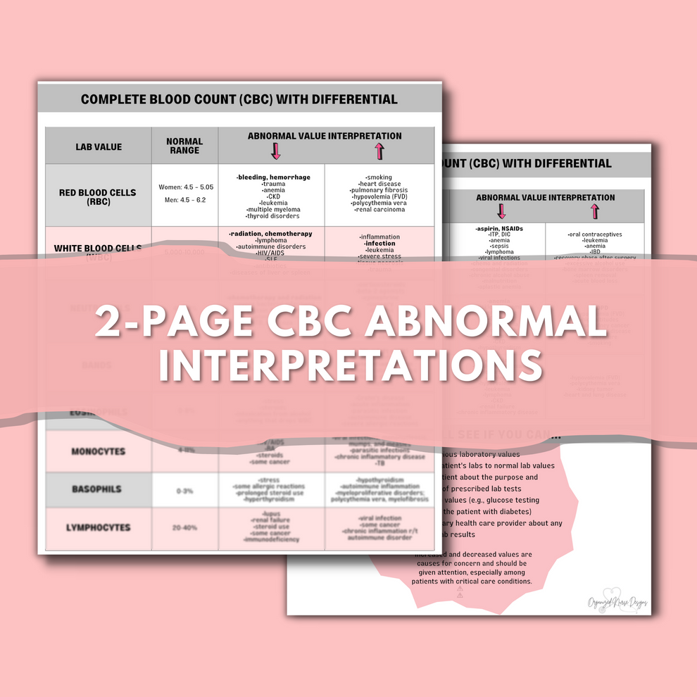 Lab Values Nursing Cheat Sheet Study Guide - BONUS Electrolytes Cheat ...