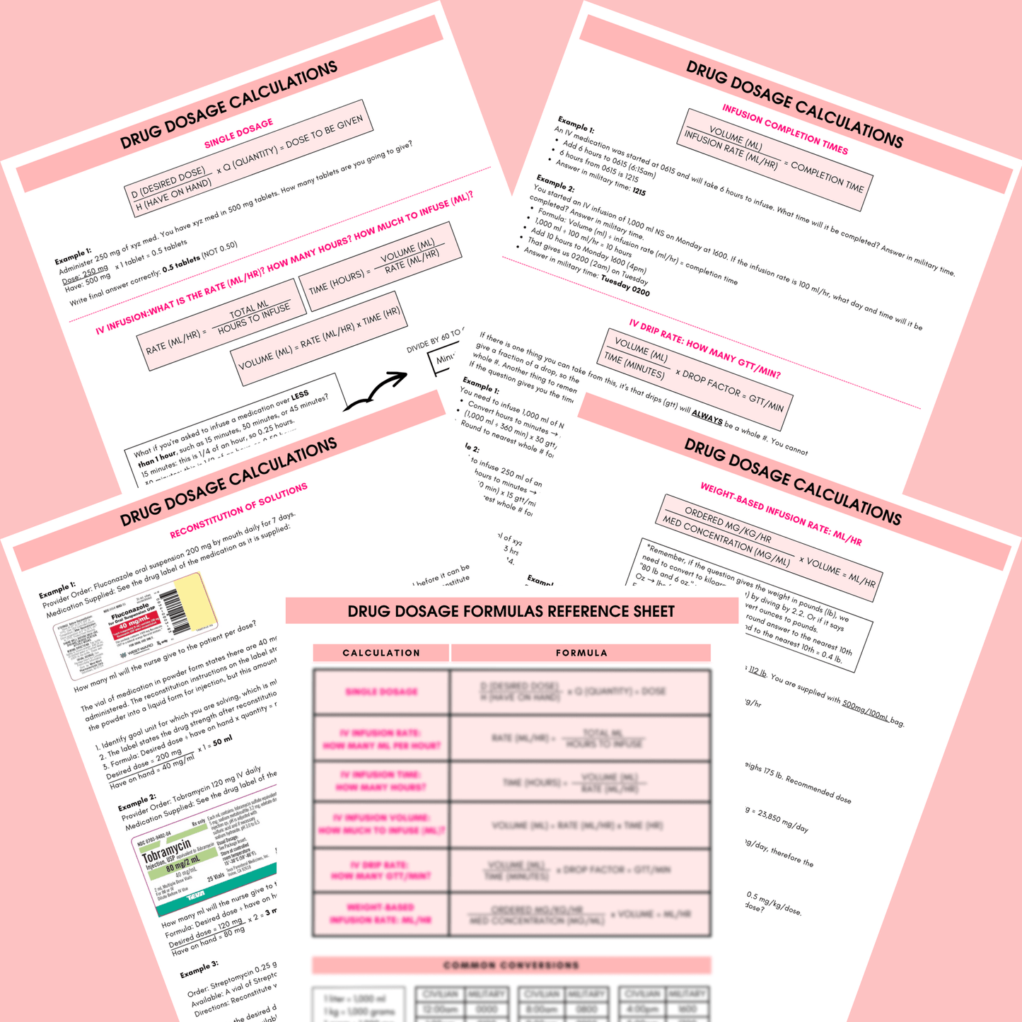 drug dosage calculation nursing cheat sheet